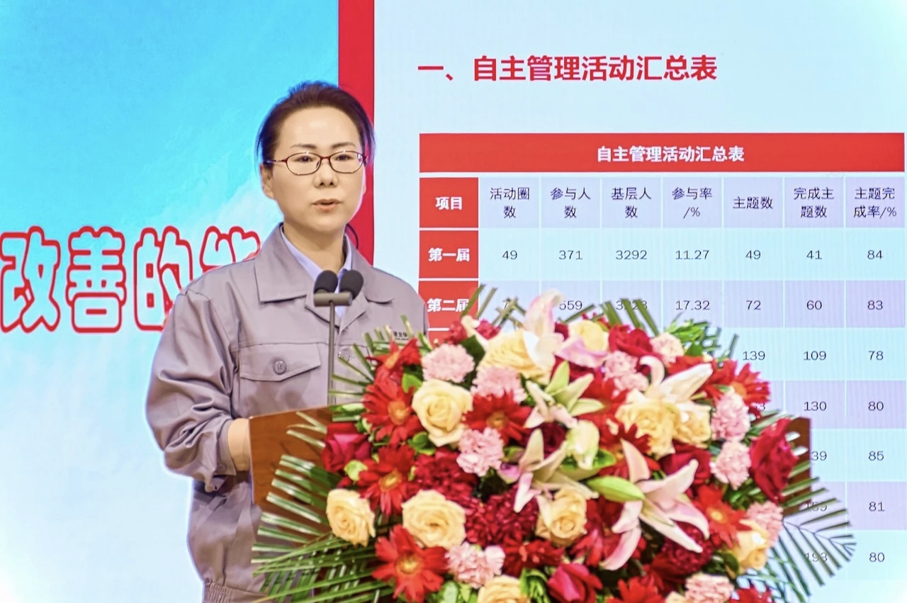 宁夏建龙第七届自主管理活动公司级发表会圆满收官